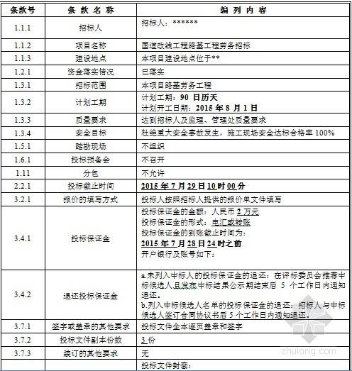 新手如何做標(biāo)書？第三步招標(biāo)文件的重要條款怎么記？