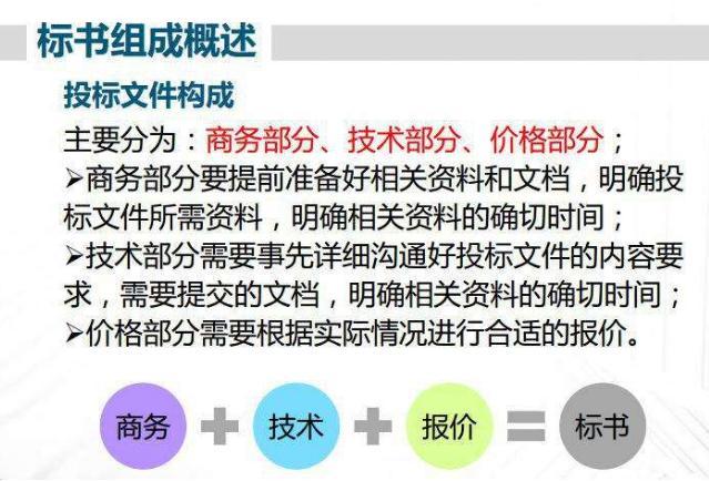 投標(biāo)標(biāo)書排版格式必備要求