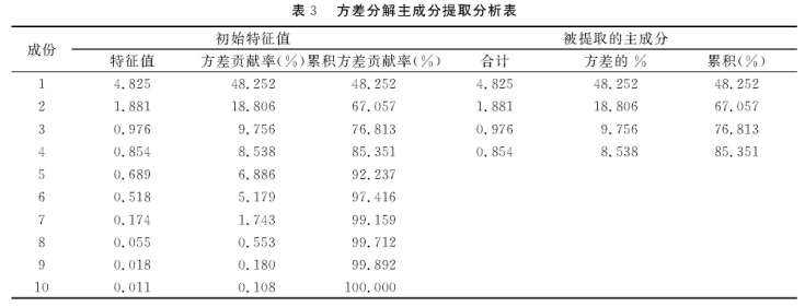 投標(biāo)書中如何描述公司財(cái)務(wù)狀況？