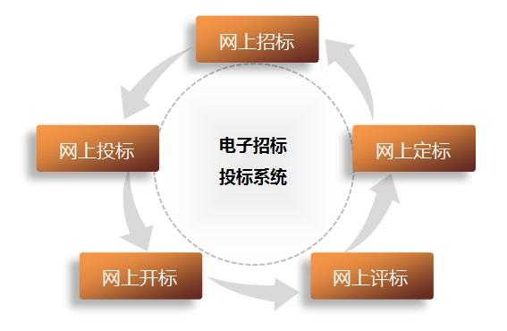 電子投標(biāo)還需要加蓋印章嗎？