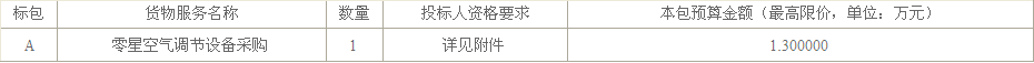 山東財經(jīng)大學零星空氣調節(jié)設備采購招標項目