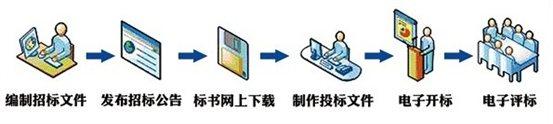 如何做好設(shè)備招標(biāo)文件中的技術(shù)標(biāo)書 ？