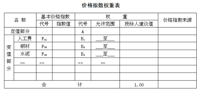 價格指數(shù)權(quán)重表怎么寫？