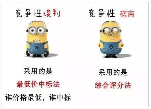 競爭性談判都會問什么？競爭性談判開標流程詳解