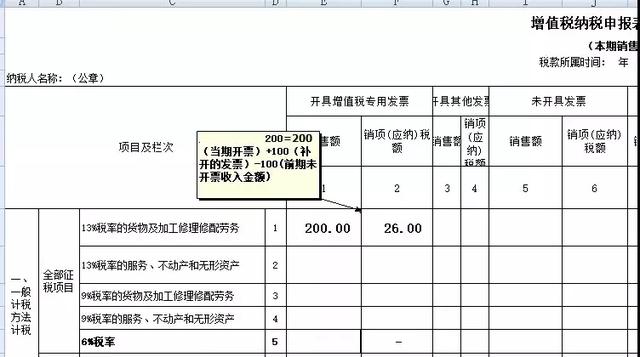 未開票收入如何申報(bào)？后期補(bǔ)票又如何申報(bào)？