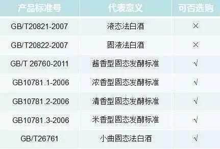 gb/t10781.1 白酒標(biāo)準(zhǔn)是純糧食酒嗎？