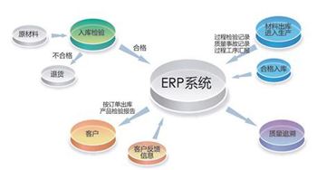 超市ERP系統(tǒng)解決方案投標文件 （投標書范本）