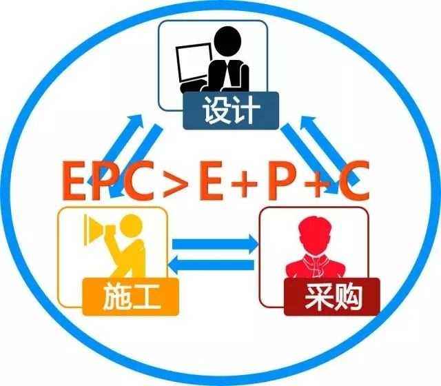 EPC項目設(shè)計施工總承包投標文件 （投標書范本）