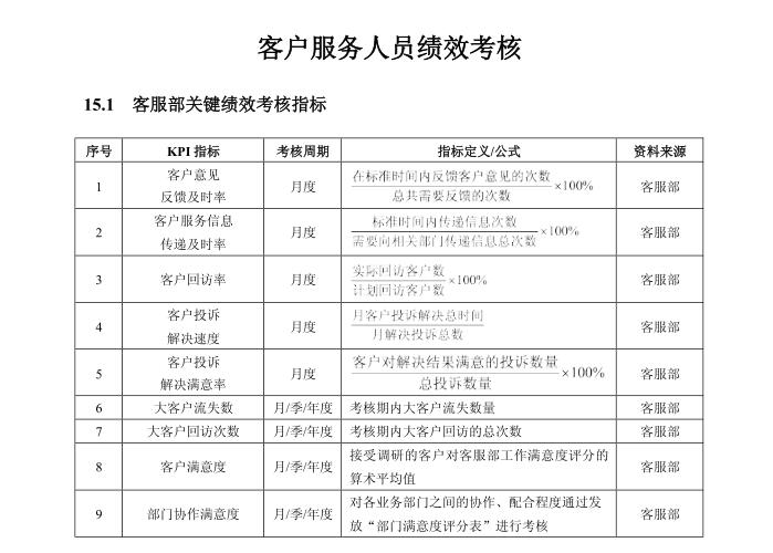 客戶服務(wù)人員績效考核方案  附表格