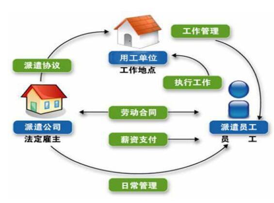 勞務(wù)派遣服務(wù)方案及服務(wù)流程  可做投標(biāo)書(shū)用