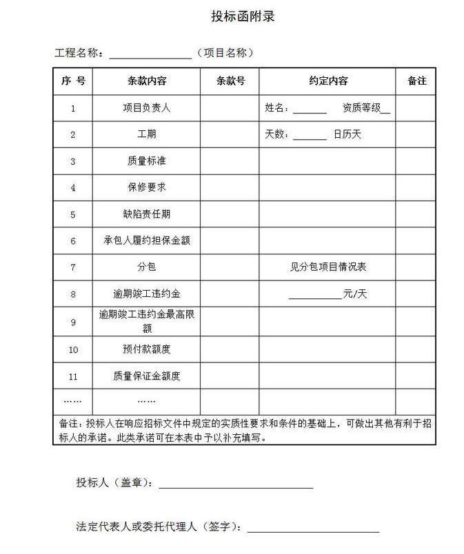 投標(biāo)函附錄范本
