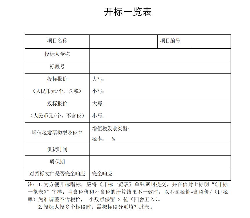 招投標(biāo)中的最高限價(jià)是什么意思？